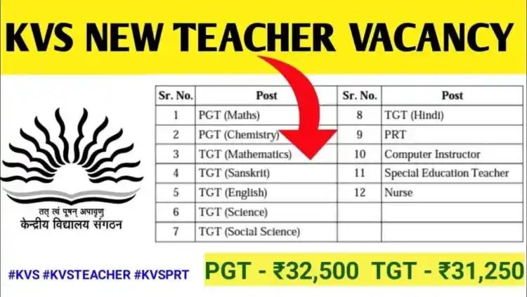 Kendriya Vidyalaya Sangathan Recruitment 2024 for Teaching & Non-Teaching Posts: Check Eligibility & Apply Now