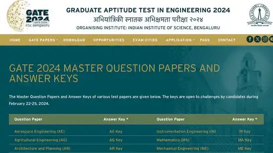 GATE 2024 answer key, question papers released on gate2024.iisc.ac.in, link here