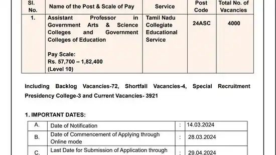 TN TRB Recruitment 2024: Notification for 4,000 Assistant Professor posts out, apply from March 28