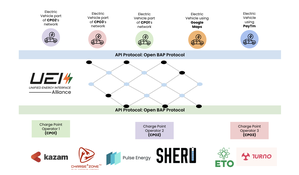 20 energy firms create alliance for EV charging via UPI-like system in India