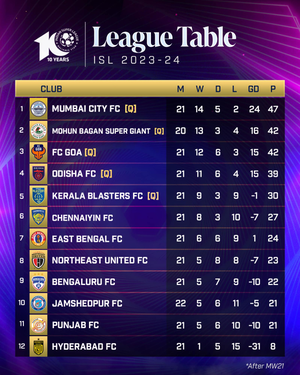 ISL: With the finishing line in sight, its make-or-break clashes with league title and playoffs hopes hanging in balance