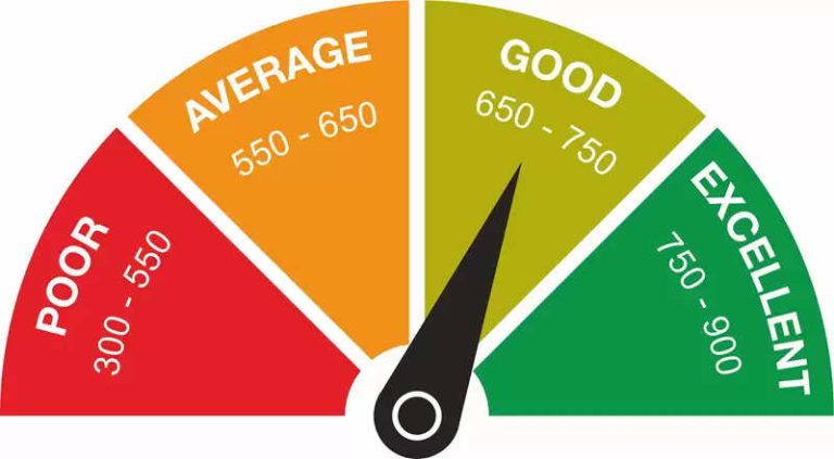 CIBIL Score: Apart from not repaying the loan, the CIBIL score gets spoiled due to these 7 reasons…