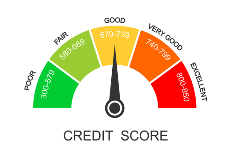 CIBIL Score Tips: How to check CIBIL score without PAN card, know here…