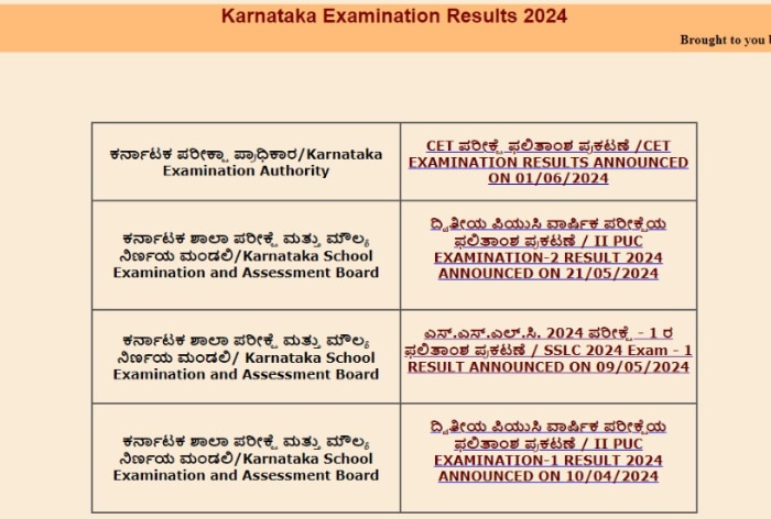 Karnataka SSLC Supplementary Result 2024: KSEAB Class 10 Supply Scorecard Soon; How to Check