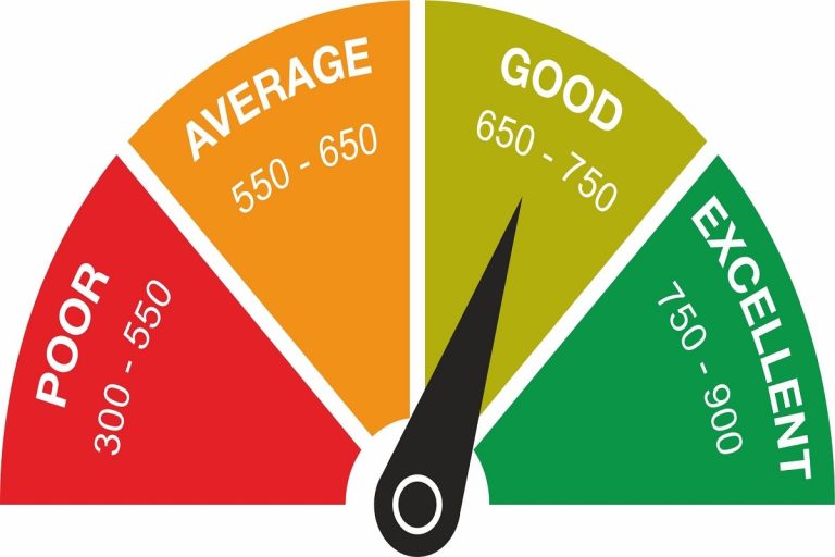 CIBIL Score: RBI’s Top 5 Rules Every Borrower Should Understand