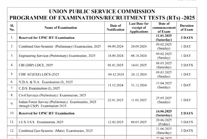 UPSC Exam Calendar 2025 Revised; Check Civil Services Prelims, NDA, CDS Exam Schedule